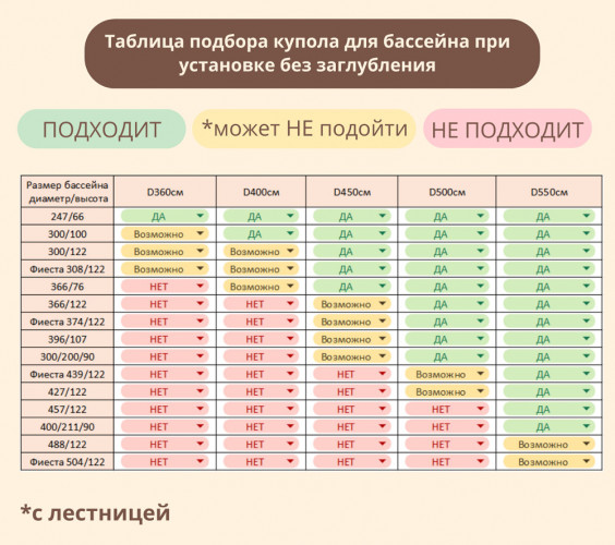 Купол-тент для бассейнов "Фиеста" КОМБИ в Магнитогорске