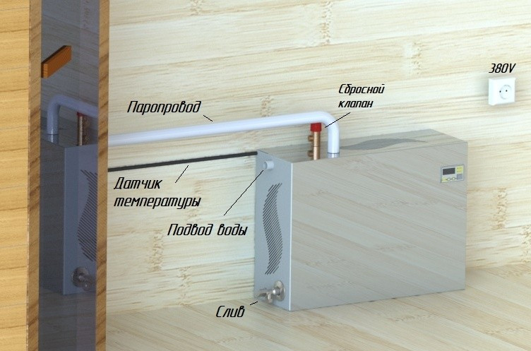 Парогенератор проточный ПГП EVRO 9 кВт в Магнитогорске